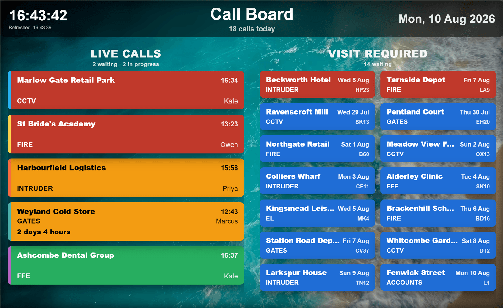 The live call board built for Ultra Vision Fire & Security, showing incoming calls as colour coded tiles sorted by urgency